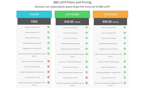 888 Lots Blog .